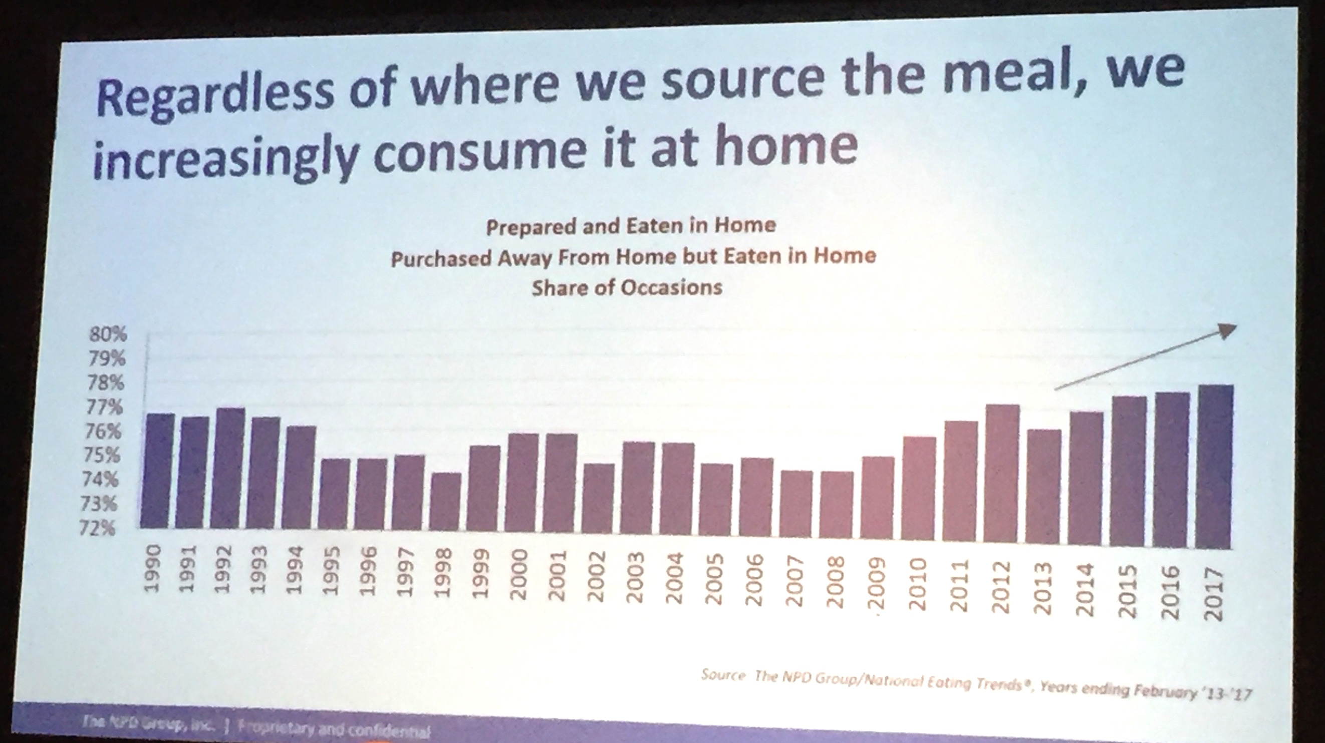 Food on Demand | Home Consumption