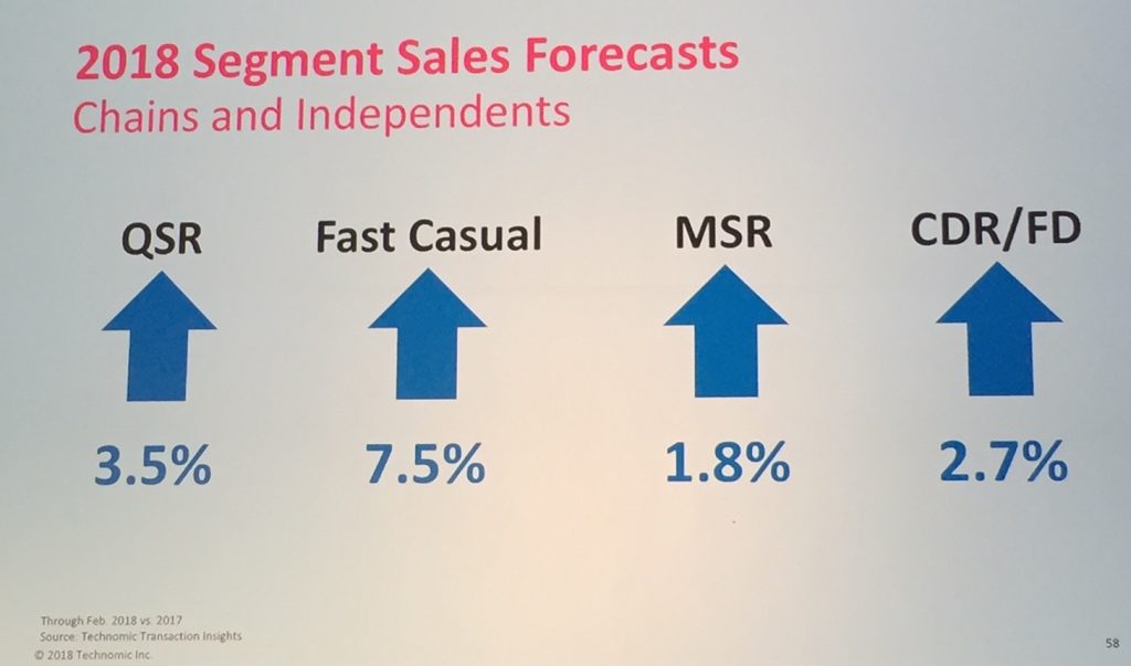 18 Segment Sales Forecast